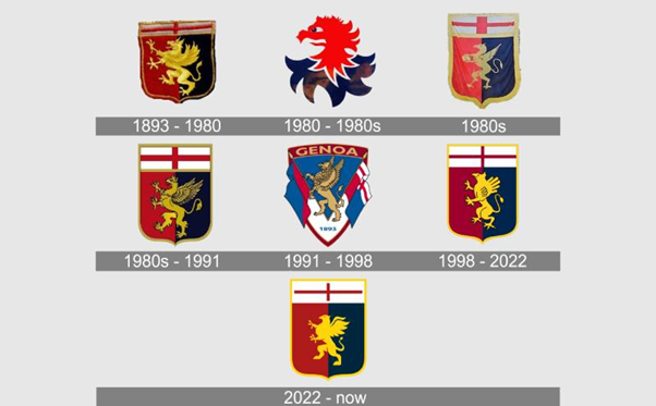 Genoa-logo-lich-su